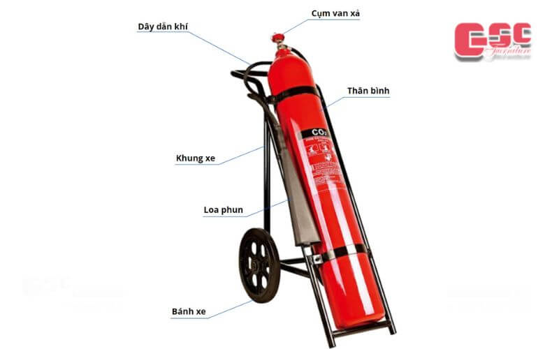 Dạy trẻ 10 kỹ năng thoát hiểm khi có cháy ở trường học 13 Đặc điểm của bình xịt chữa cháy CO2