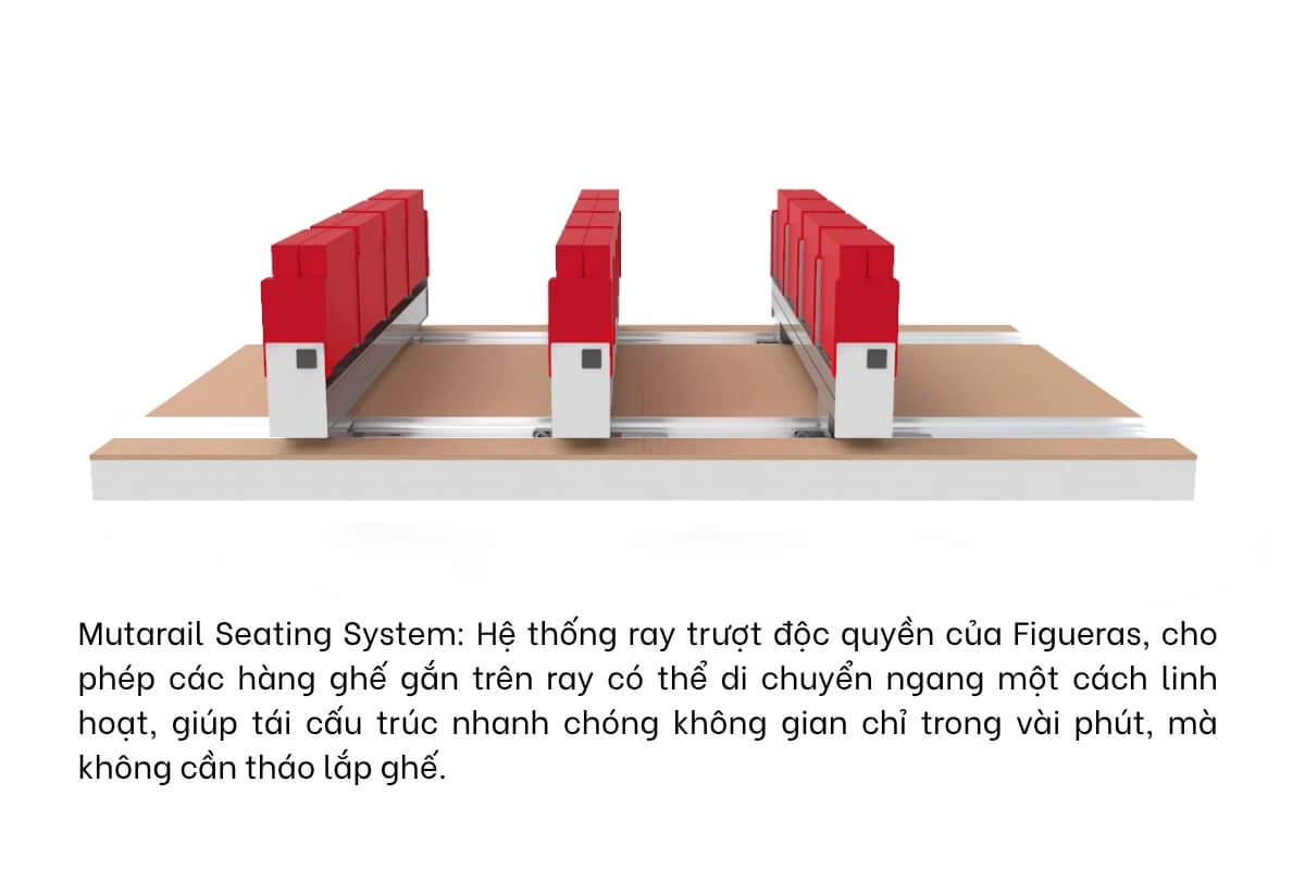 Hệ thống Mutarail Seating System độc quyền của Figueras