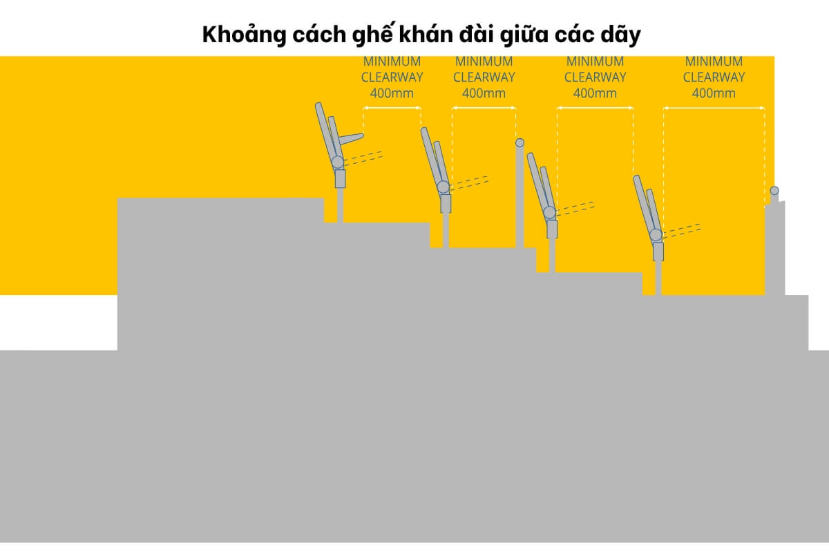 Khoảng cách ghế khán đài giữa các dãy