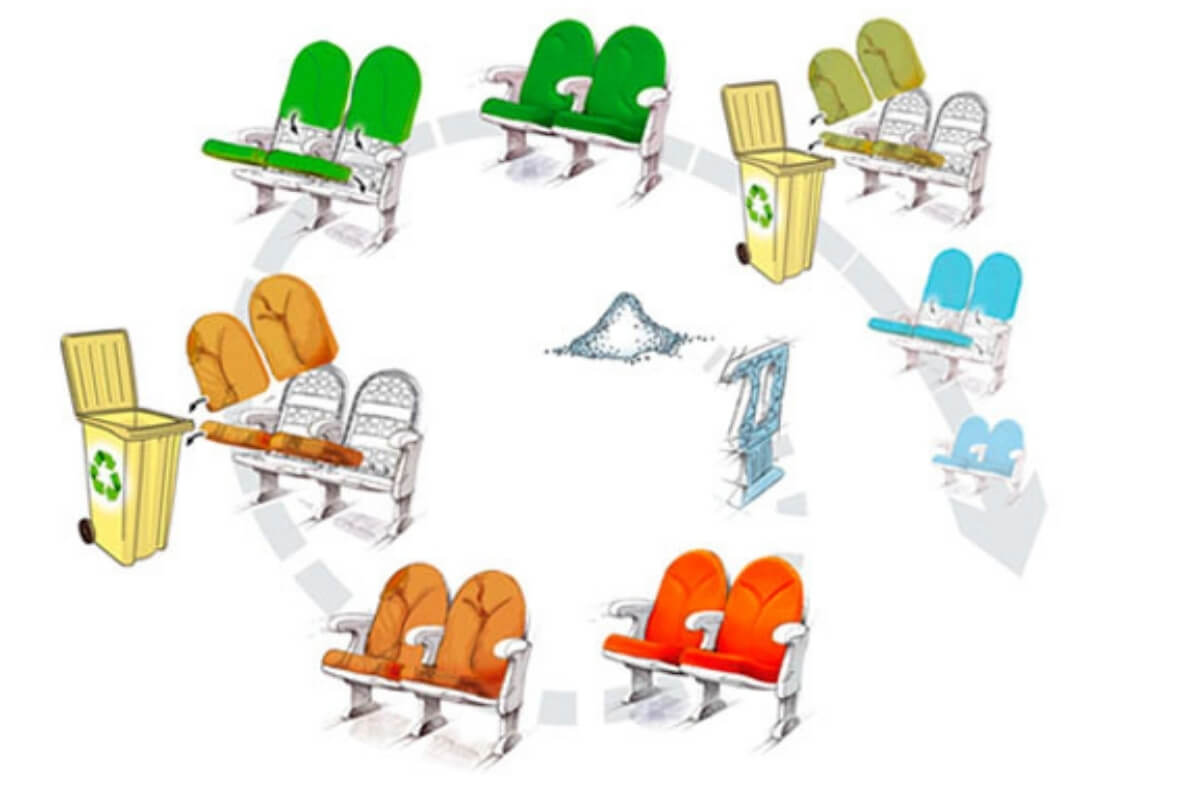 Tìm hiểu các dòng ghế hội trường Eco Seat của Euro Seating 6 Ghế hội trường Eco Seat của Euro Seating có thể tái chế để bảo vệ môi trường