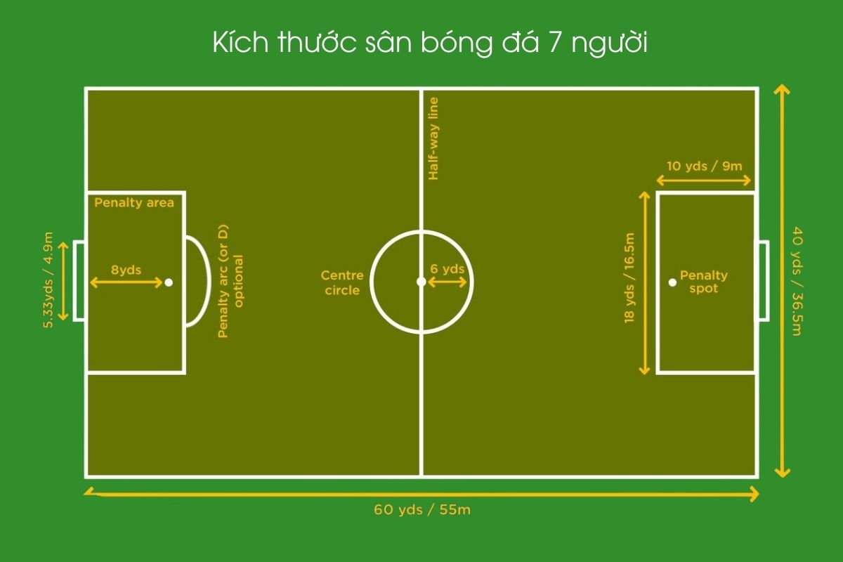 Kích thước của sân bóng đá 7 người
