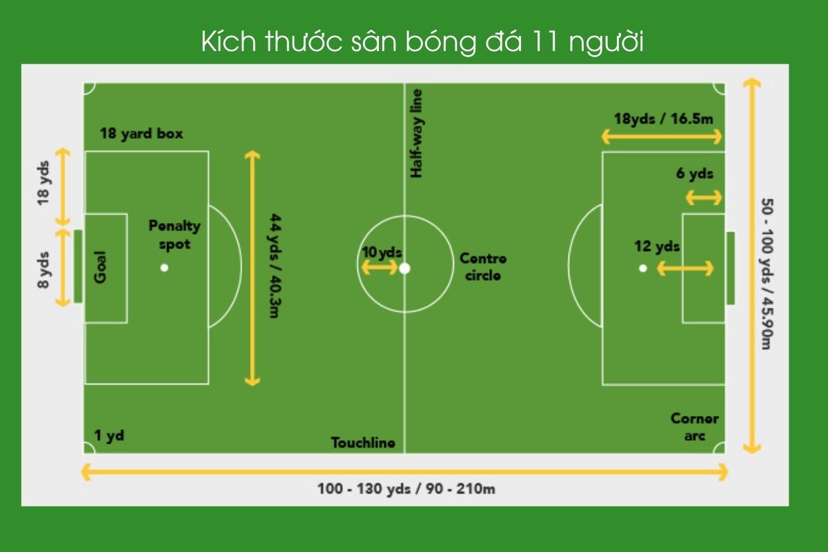 Kích thước sân bóng đá 11 người