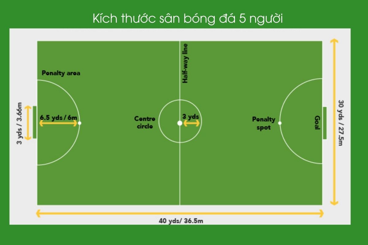 Kích thước sân bóng đá 5 người