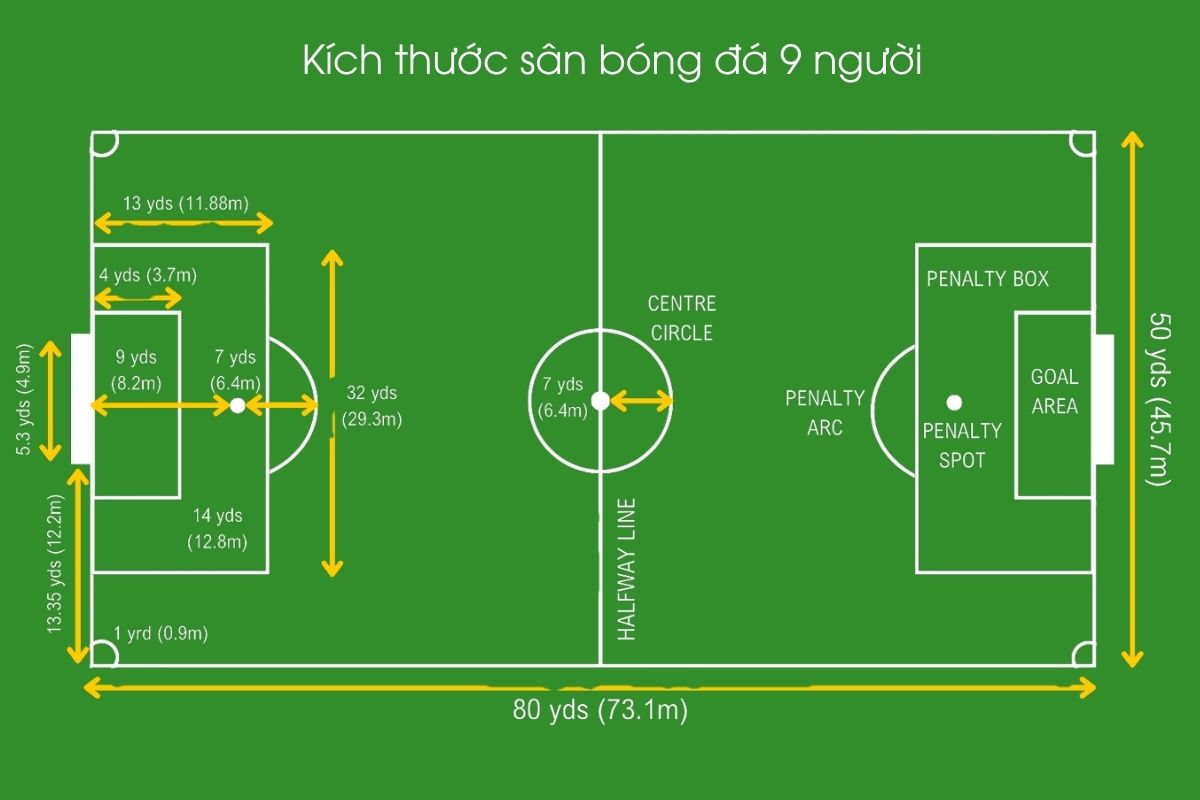 Kích thước sân bóng đá 9 người